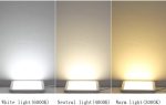 Négyzet alakú LED spotlámpa, hideg fény, 6W, Fehér